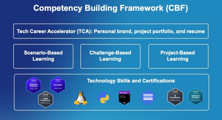 Competency Building Framework